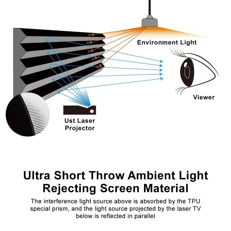 Vividstorm S PRO P PLUS (Motorized Tension floor rising screen made for Ultra short throw laser projectors)