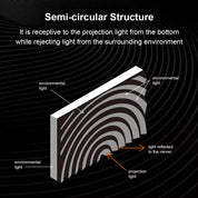 Fresnel Aura Series Magnetic Rollable Projection Screen For UST