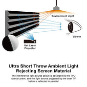 PRO A Slimline Tension Screen With Ultra short Throw Ambient Light Rejecting (For UST ALR Laser Projector Ceiling Mount Suspended)
